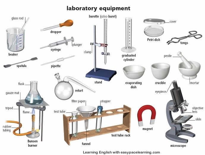 Laboratory Equipment...